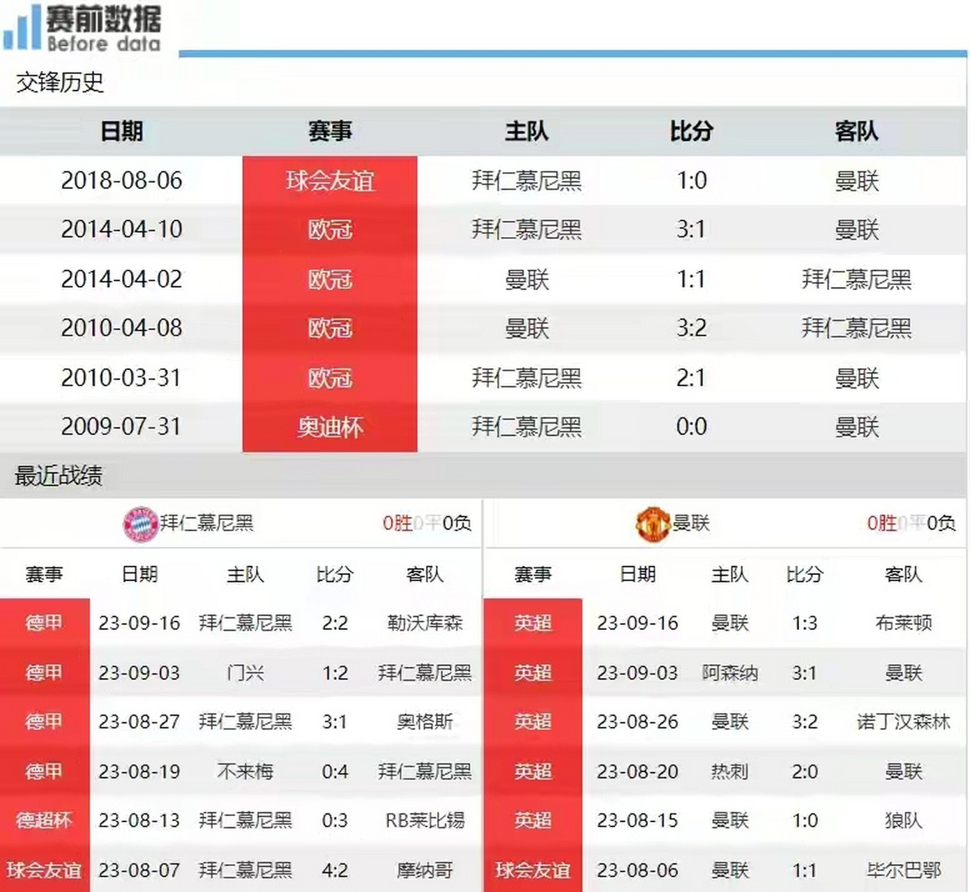 江南体育官方下载-拜仁客场战平曼联，晋级欧冠八强的简单介绍