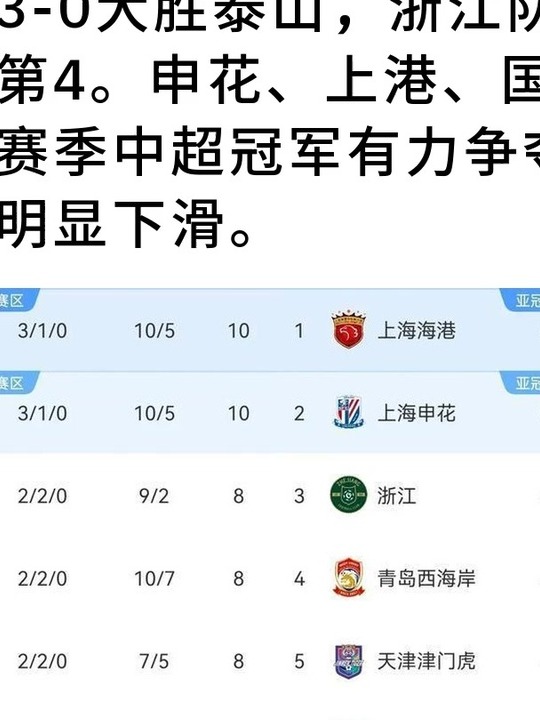 江南体育中心预约-关于申花客场战胜上港，冲击中超争冠席位的信息