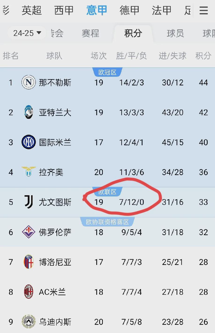 尤文图斯迎来连胜，稳固排名意甲积分榜前列位置的简单介绍